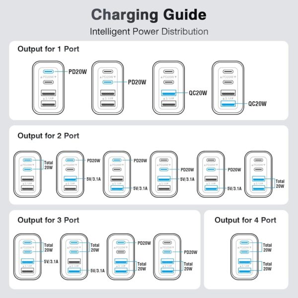 40W USB C Charger Cube, 2-Pack Wall Plug Fast Charging Block, 4-Port PD+QC Power Adapter Multiport Brick Type C Box for iPhone 16/15/14/13/12/11/Pro Max/XS/XR/8/7, Tablets, Cellphones - Image 7